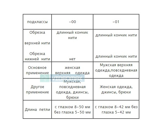 jano-me.ru Петельная машина Vista SM V-9820-01S-0
