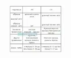  jano-me.ru Петельная машина Vista SM V-9820-01S-0